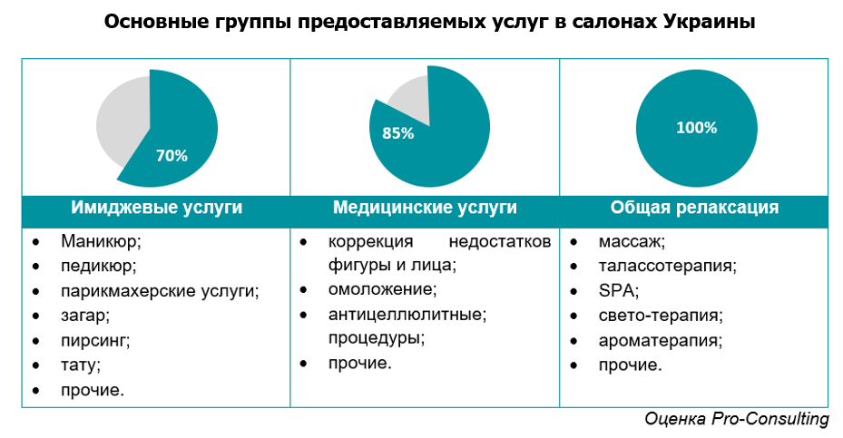 Бизнес план салона красоты / парикмахерской / косметического центра / СПА